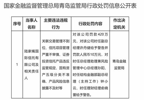 關(guān)聯(lián)交易 信托管理存在違規(guī) 陸家嘴信托再收大額罰單