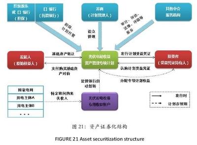 我國(guó)光伏金融支持模型 多元化融資方式與精細(xì)化投資管理